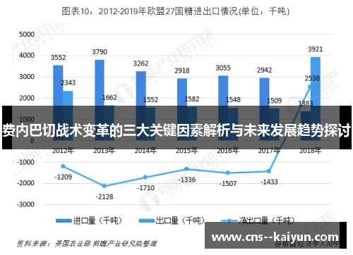 费内巴切战术变革的三大关键因素解析与未来发展趋势探讨