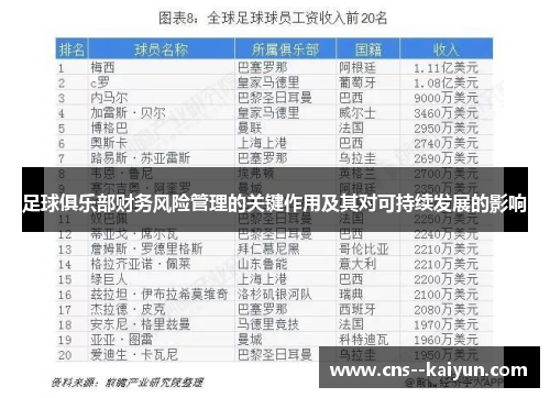 足球俱乐部财务风险管理的关键作用及其对可持续发展的影响 足球俱乐部财务风险管理的关键作用及其对可持续发展的影响