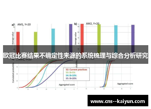 欧冠比赛结果不确定性来源的系统梳理与综合分析研究 欧冠比赛结果不确定性来源的系统梳理与综合分析研究